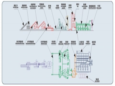 廢舊輪胎常溫法精(jīng)細膠粉成套生産(chǎn)線(xiàn)